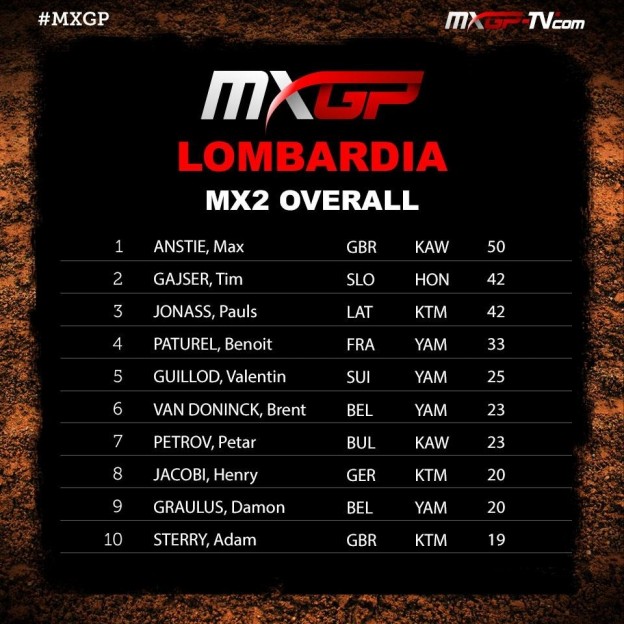 Holeshot-Award MX2 Grand Prix Lombardia